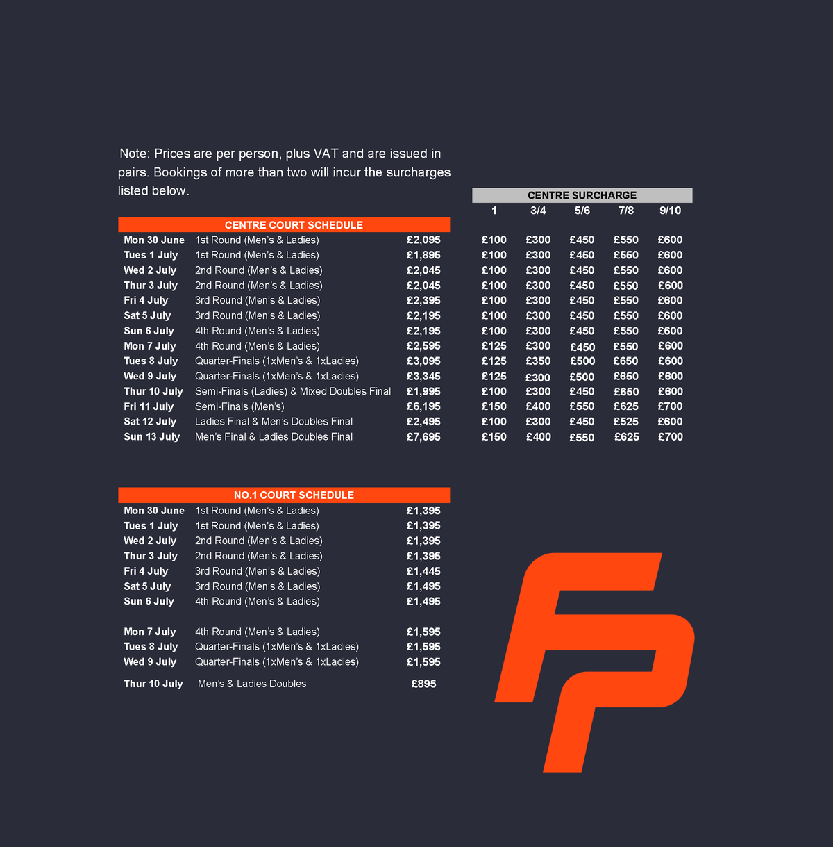 Wimbledon_Prices_-_2025_First_Release.png